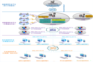 Information System Project of Traffic Statistics, Analysis, Monitoring, and Investment Plan Management in Henan Province