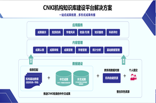 Solution to CNKI Institutional Knowledge Repository Construction Platform