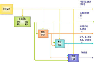 第三次全国经济普查